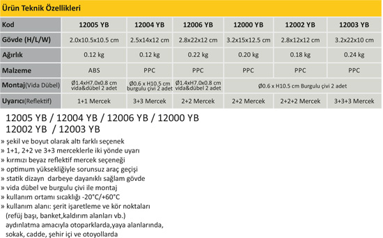 Güneş Enerjili Yol Butonları