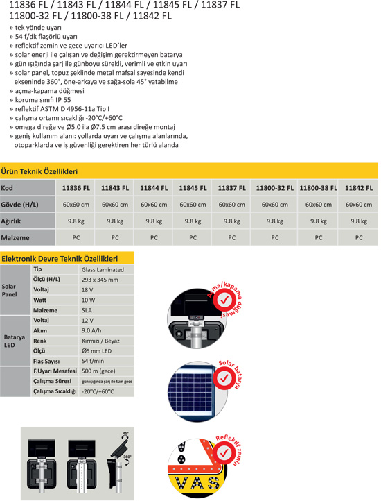 Solar Ledli Levha